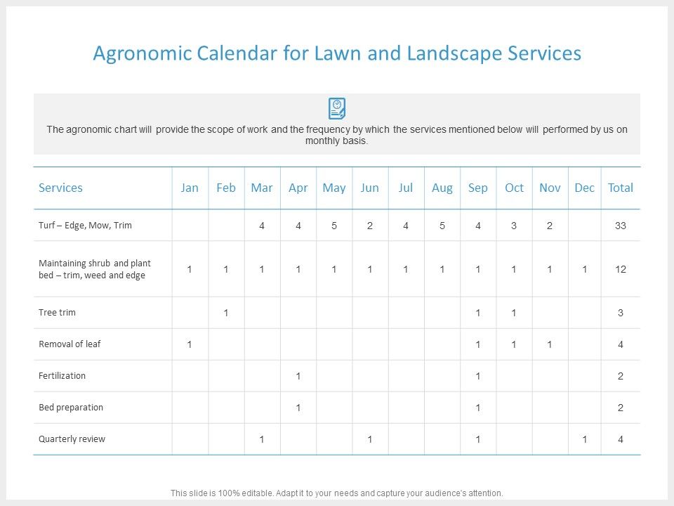 Agronomic_Calendar_For_Lawn_And_Landscape_Services_Ppt_PowerPoint_Presentation_Visual_Aids_Infographic_Template_Slide_1.jpg