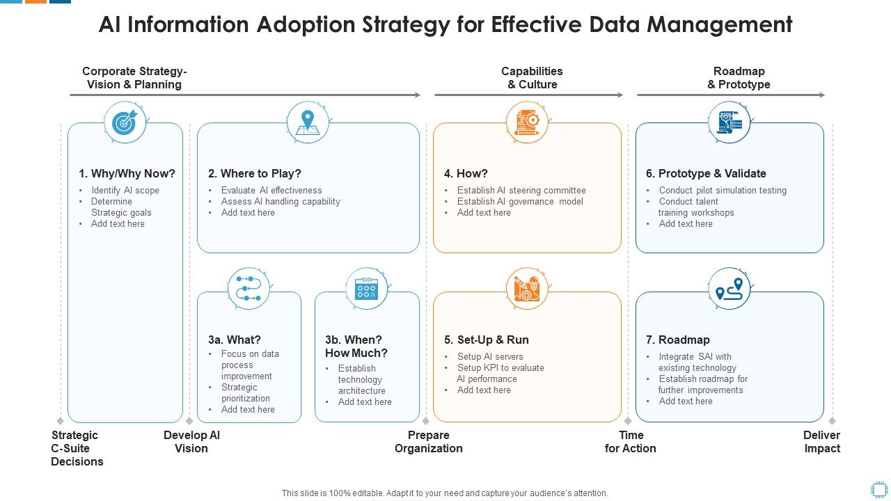 Ai_Information_Adoption_Strategy_For_Effective_Data_Management_Brochure_PDF_Slide_1.jpg