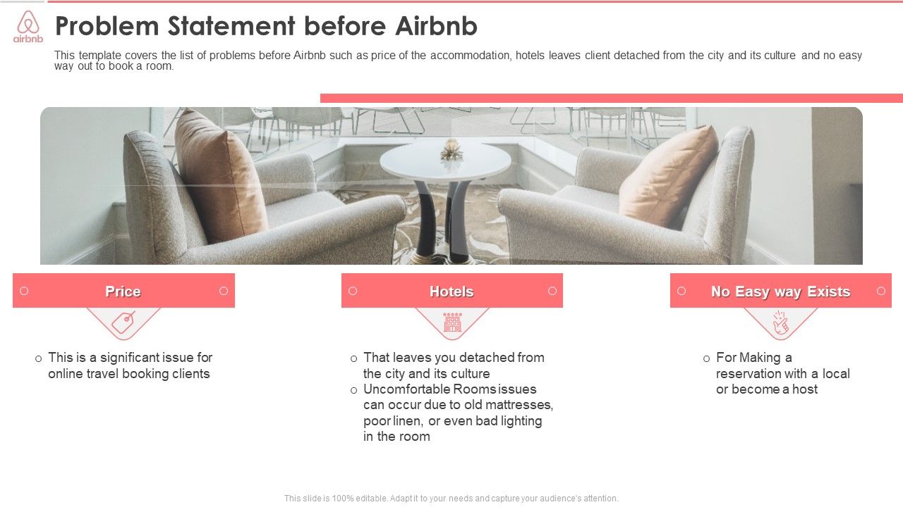 Airbnb Investor Funding Elevator Pitch Deck Problem Statement Before