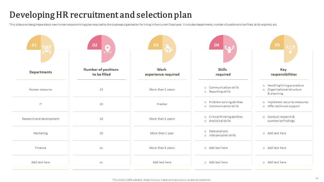 Aligning Human Resource Hiring Procedure With Effective Techniques Ppt PowerPoint Presentation Complete Deck With Slides Slide14