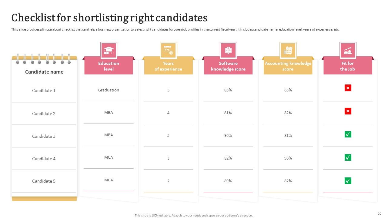 Aligning Human Resource Hiring Procedure With Effective Techniques Ppt PowerPoint Presentation Complete Deck With Slides Slide20