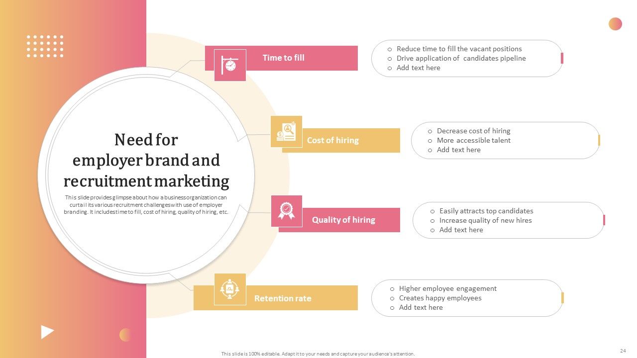 Aligning Human Resource Hiring Procedure With Effective Techniques Ppt PowerPoint Presentation Complete Deck With Slides Slide24