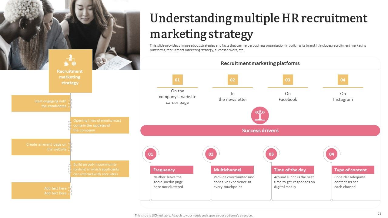 Aligning Human Resource Hiring Procedure With Effective Techniques Ppt PowerPoint Presentation Complete Deck With Slides Slide25