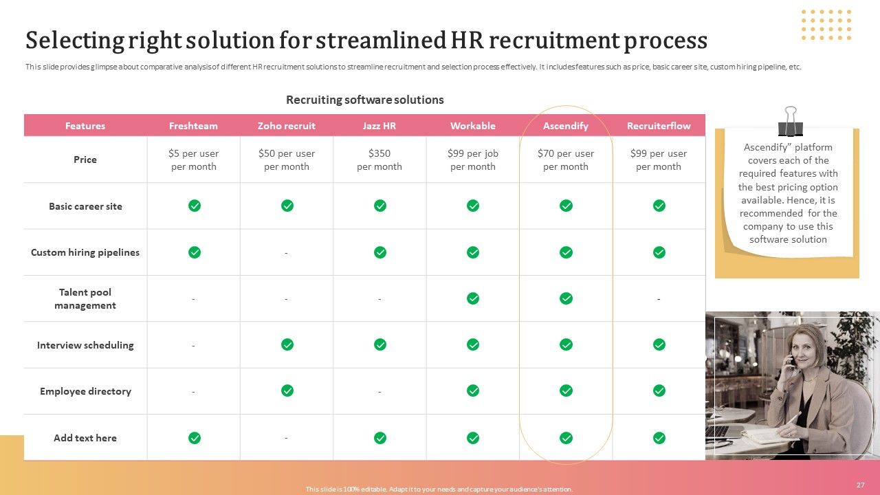 Aligning Human Resource Hiring Procedure With Effective Techniques Ppt PowerPoint Presentation Complete Deck With Slides Slide27