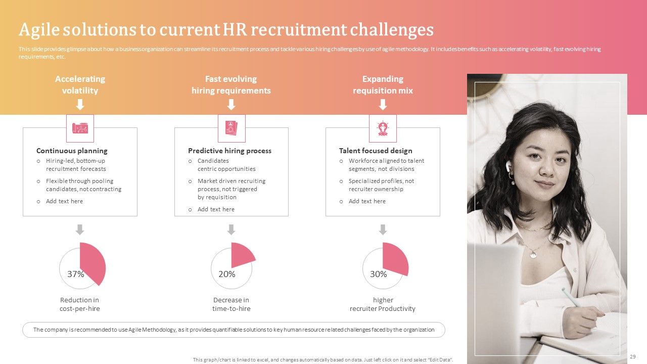 Aligning Human Resource Hiring Procedure With Effective Techniques Ppt PowerPoint Presentation Complete Deck With Slides Slide29