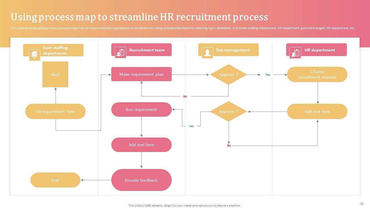 Aligning Human Resource Hiring Procedure With Effective Techniques Ppt PowerPoint Presentation Complete Deck With Slides Slide35