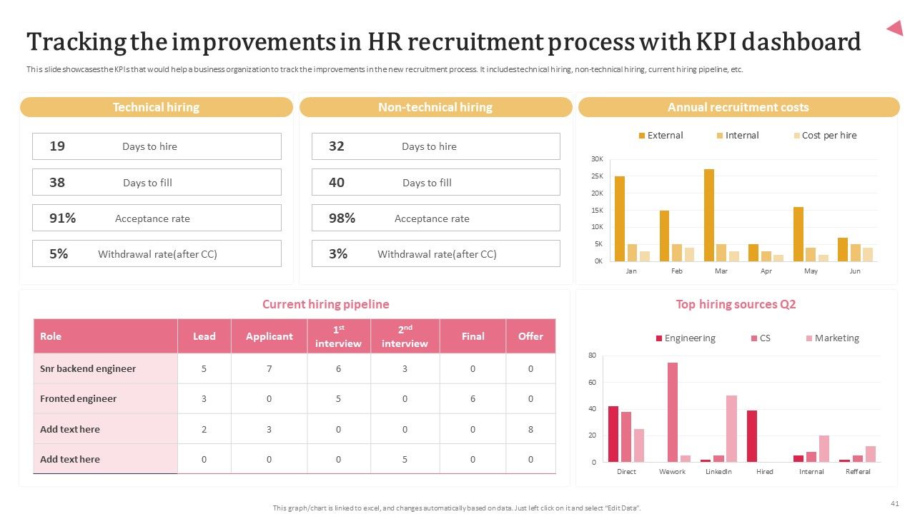 Aligning Human Resource Hiring Procedure With Effective Techniques Ppt PowerPoint Presentation Complete Deck With Slides Slide41