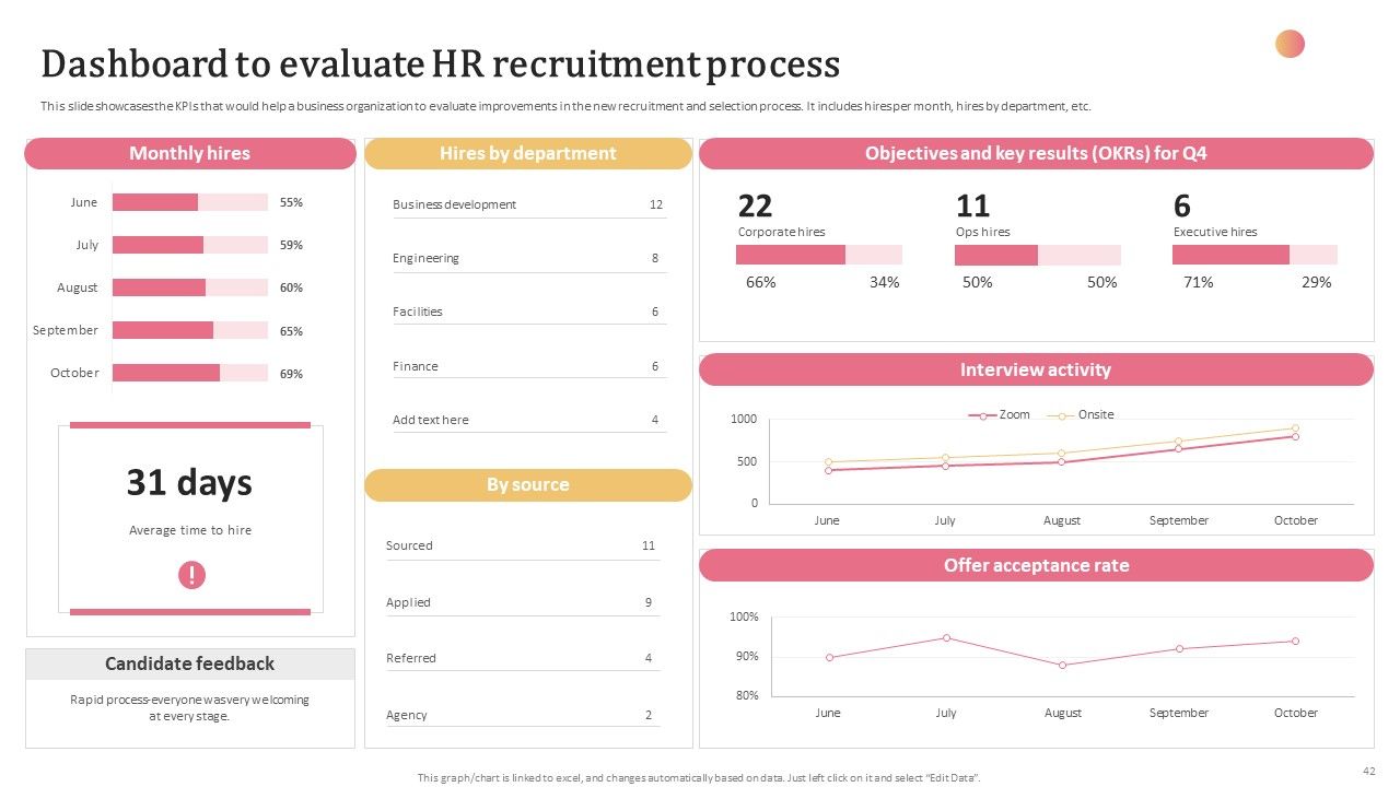 Aligning Human Resource Hiring Procedure With Effective Techniques Ppt PowerPoint Presentation Complete Deck With Slides Slide42