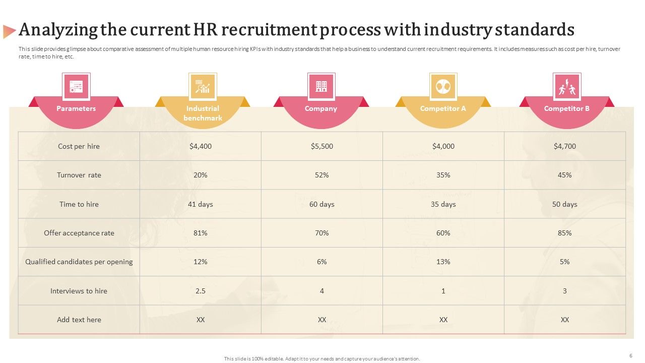 Aligning Human Resource Hiring Procedure With Effective Techniques Ppt PowerPoint Presentation Complete Deck With Slides Slide06
