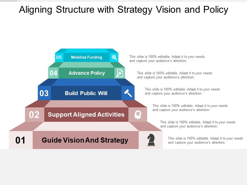 Aligning_Structure_With_Strategy_Vision_And_Policy_Ppt_PowerPoint_Presentation_Slides_Icon_Slide_1.jpg