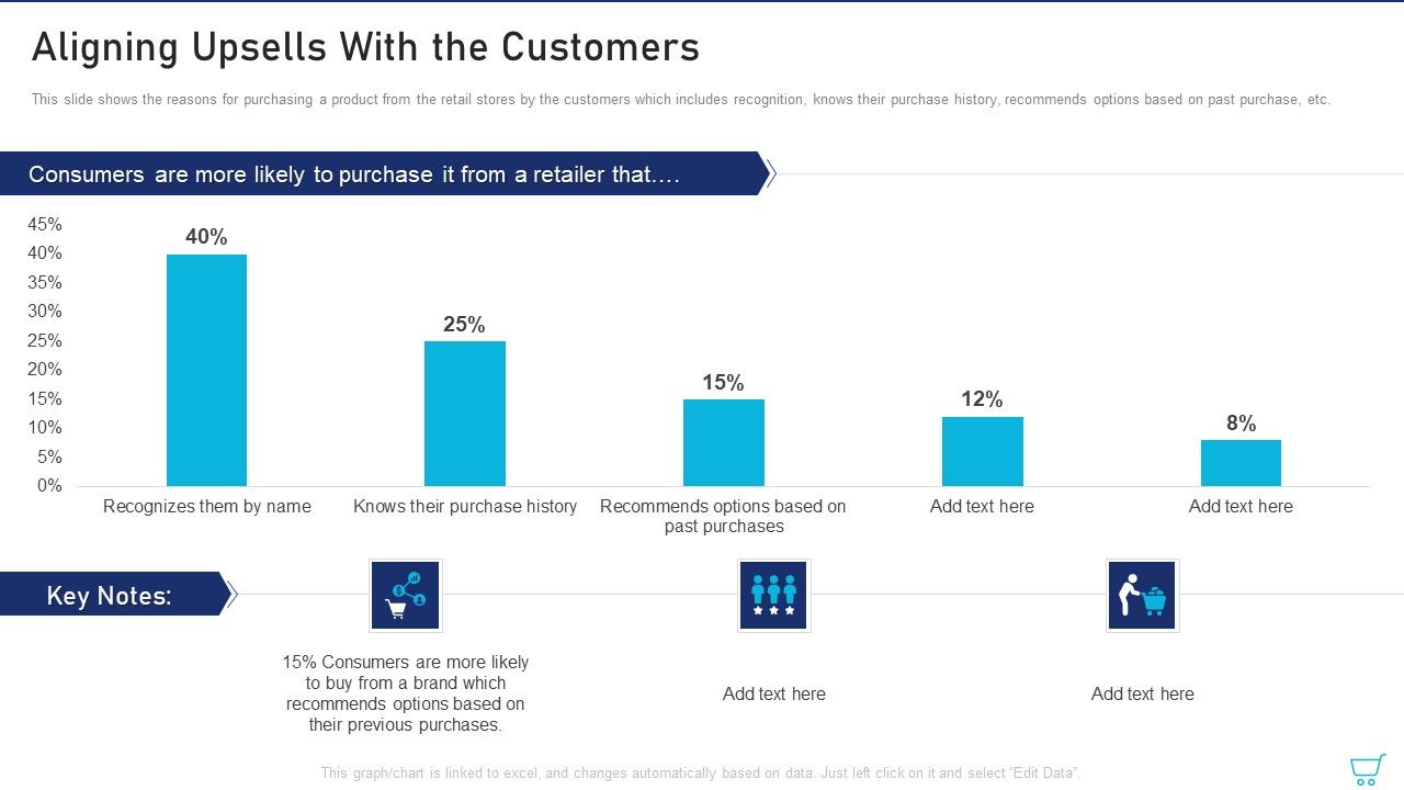 Aligning_Upsells_With_The_Customers_Ppt_Icon_Graphics_Template_PDF_Slide_1.jpg