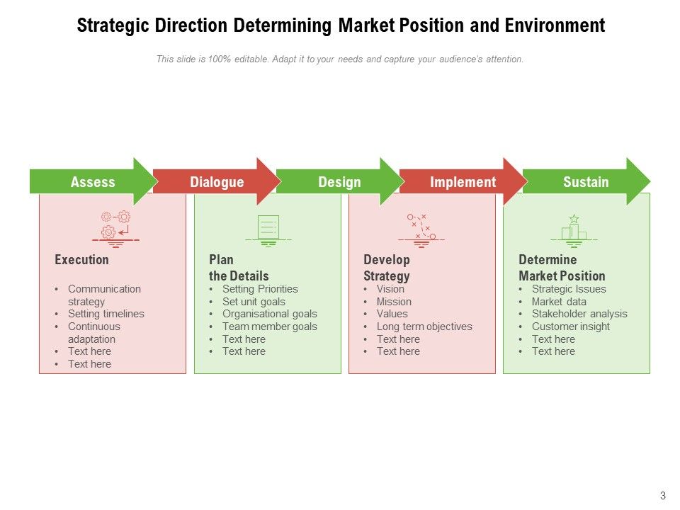 Alignment With Quality Objectives Nurture Talent Investment Strategy Ppt PowerPoint Presentation Complete Deck Slide03