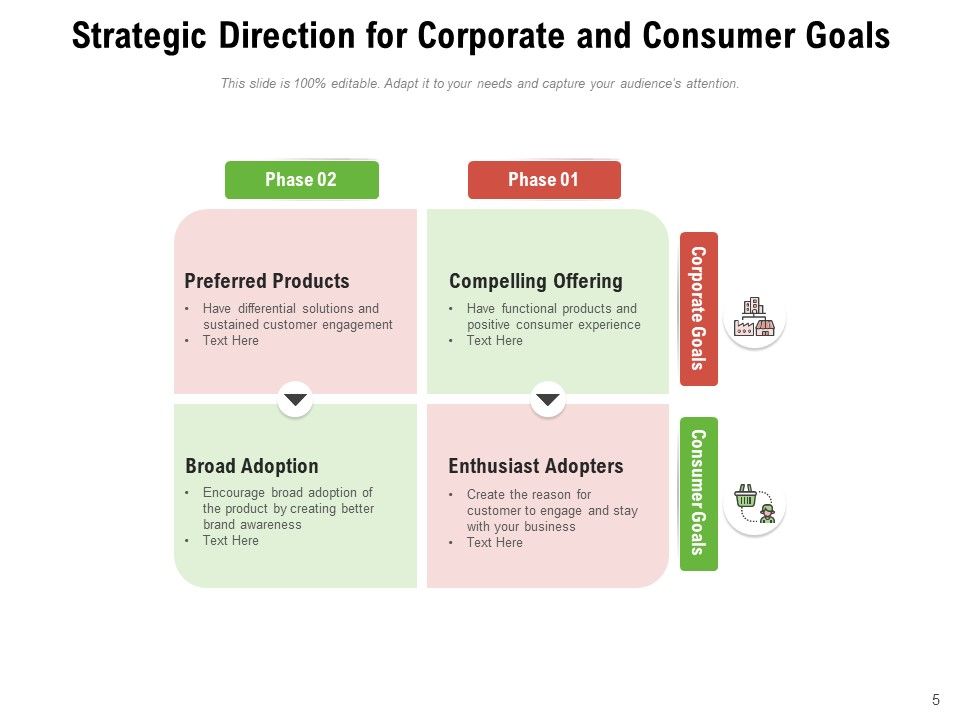Alignment With Quality Objectives Nurture Talent Investment Strategy Ppt PowerPoint Presentation Complete Deck Slide05