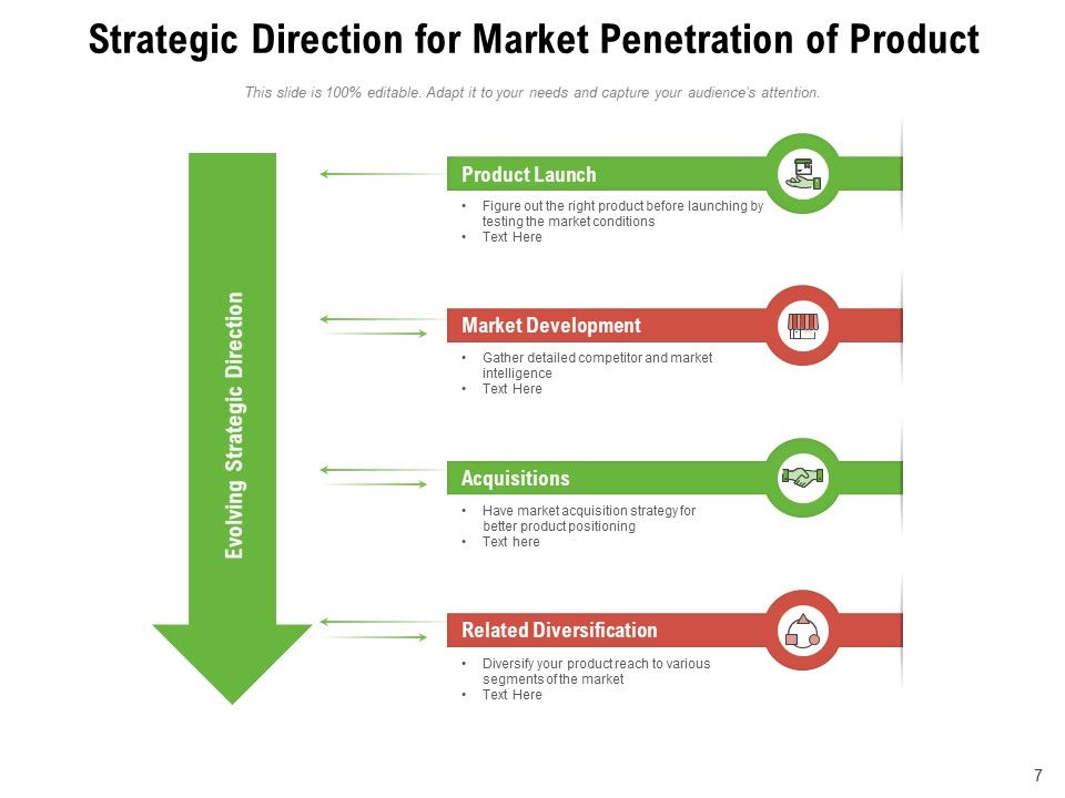 Alignment With Quality Objectives Nurture Talent Investment Strategy Ppt PowerPoint Presentation Complete Deck Slide07