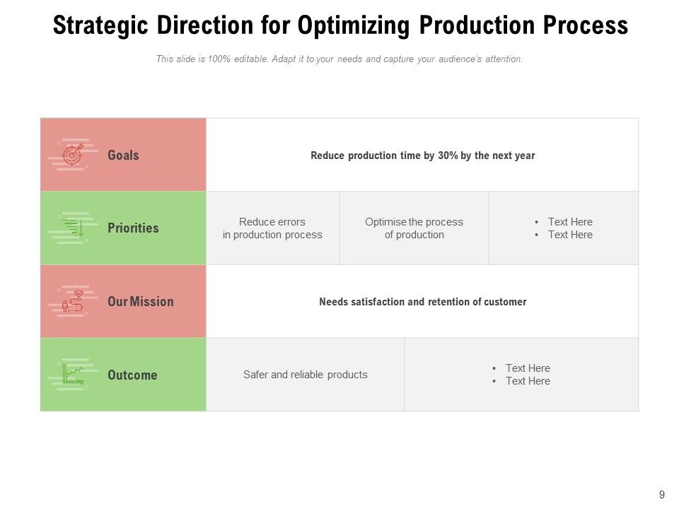 Alignment With Quality Objectives Nurture Talent Investment Strategy Ppt PowerPoint Presentation Complete Deck Slide09
