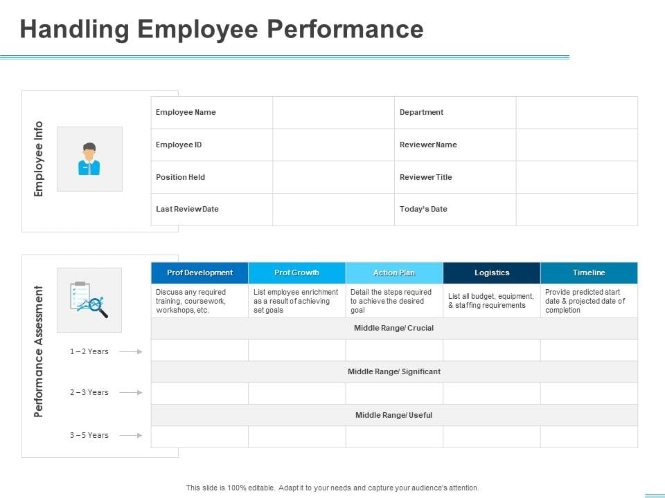 All About HRM Handling Employee Performance Ppt Visual Aids Inspiration PDF