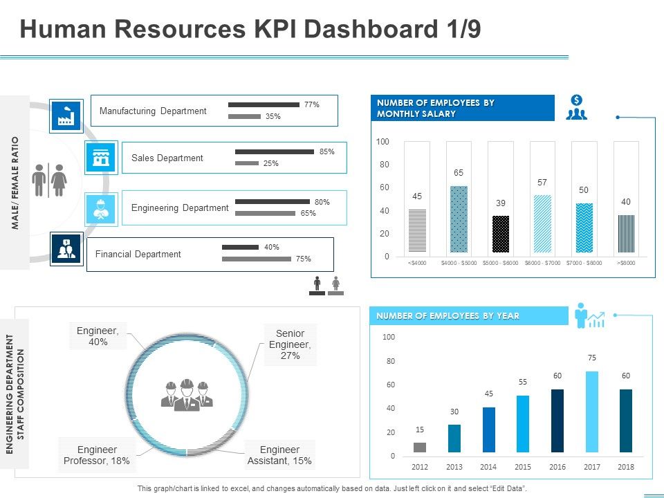 All_About_HRM_Human_Resources_KPI_Dashboard_Sales_Ppt_Icon_Deck_PDF_Slide_1.jpg