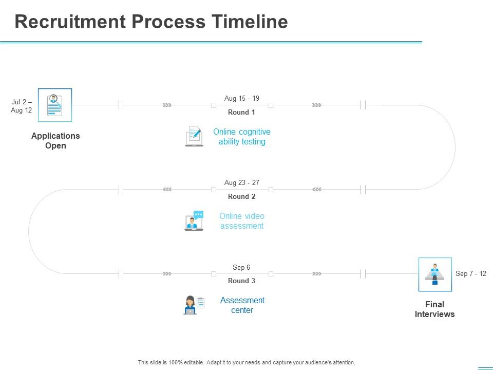 All About HRM Recruitment Process Timeline Ppt Infographic Template ...