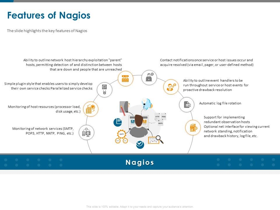 All About Nagios Core Features Of Nagios Ppt PowerPoint Presentation
