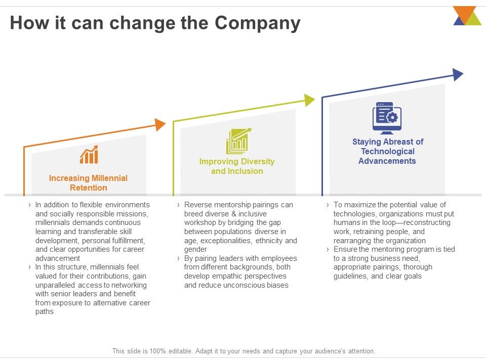 All_About_Reverse_Mentoring_How_It_Can_Change_The_Company_Ppt_PowerPoint_Presentation_Icon_Elements_PDF_Slide_1.jpg