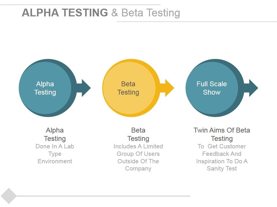 Alpha Testing And Beta Testing Ppt PowerPoint Presentation File Design Ideas