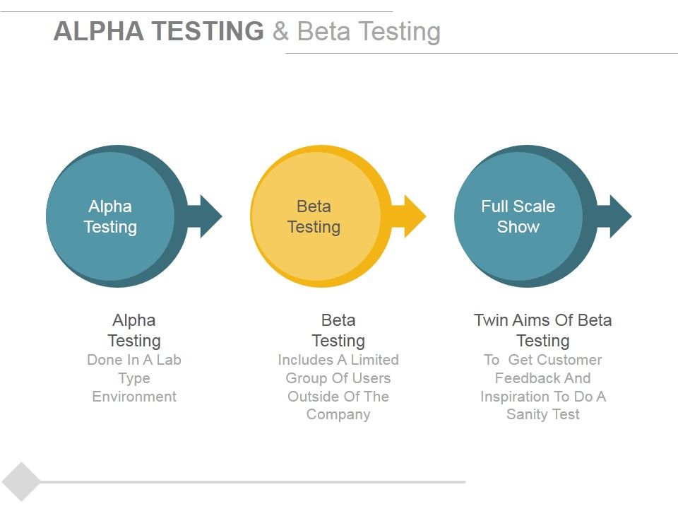 Alpha Testing And Beta Testing Ppt PowerPoint Presentation File