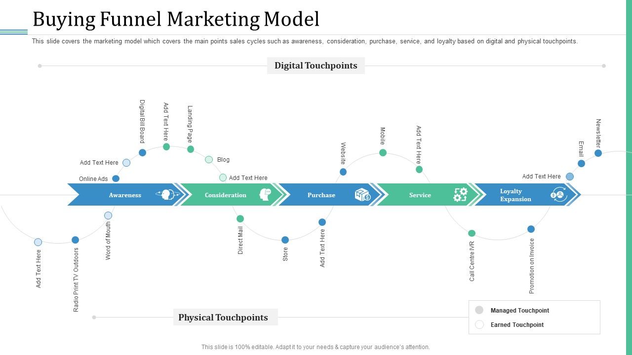 Alternative_Distribution_Advertising_Platform_Buying_Funnel_Marketing_Model_Icons_PDF_Slide_1.jpg