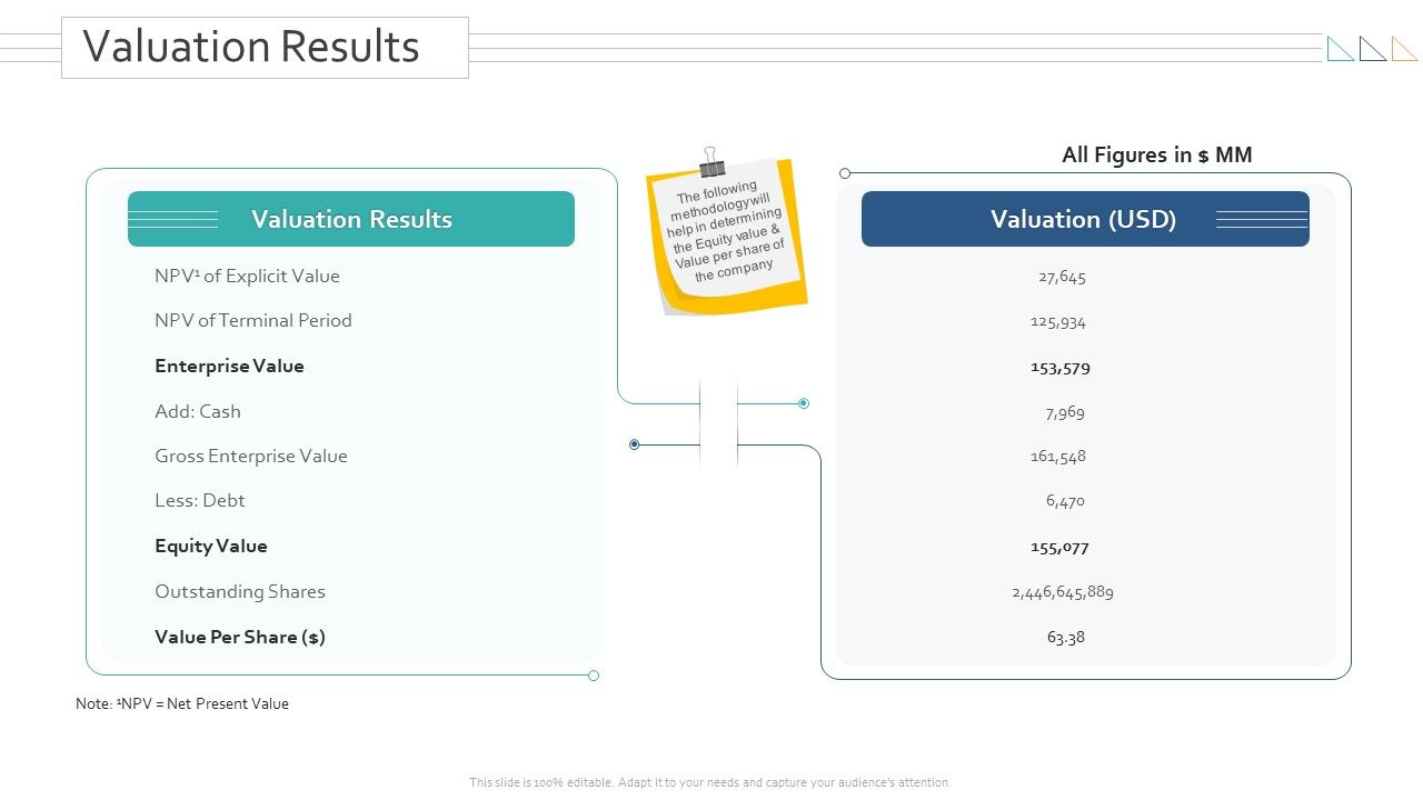 Amalgamation_Acquisitions_Valuation_Results_Ppt_Icon_Pictures_PDF_Slide_1.jpg