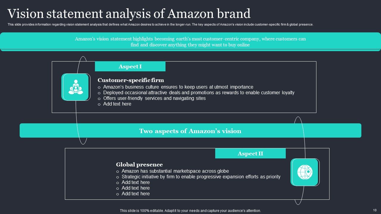 Amazon Strategic Growth Initiative On Global Scale Ppt PowerPoint Presentation Complete Deck With Slides Slide10