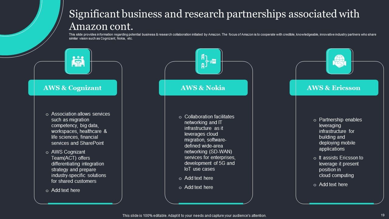 Amazon Strategic Growth Initiative On Global Scale Ppt PowerPoint Presentation Complete Deck With Slides Slide19