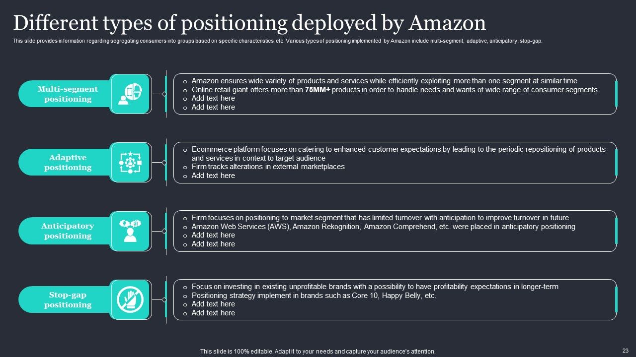 Amazon Strategic Growth Initiative On Global Scale Ppt PowerPoint Presentation Complete Deck With Slides Slide23