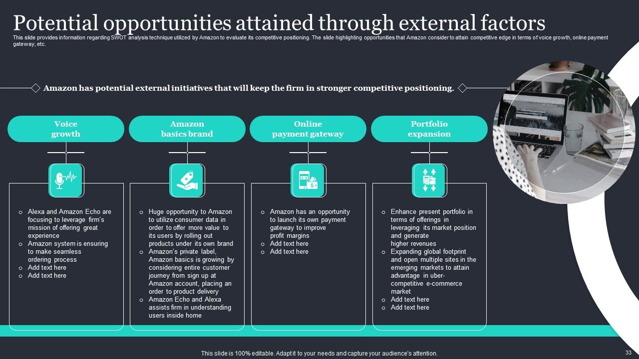 Amazon Strategic Growth Initiative On Global Scale Ppt PowerPoint Presentation Complete Deck With Slides Slide33