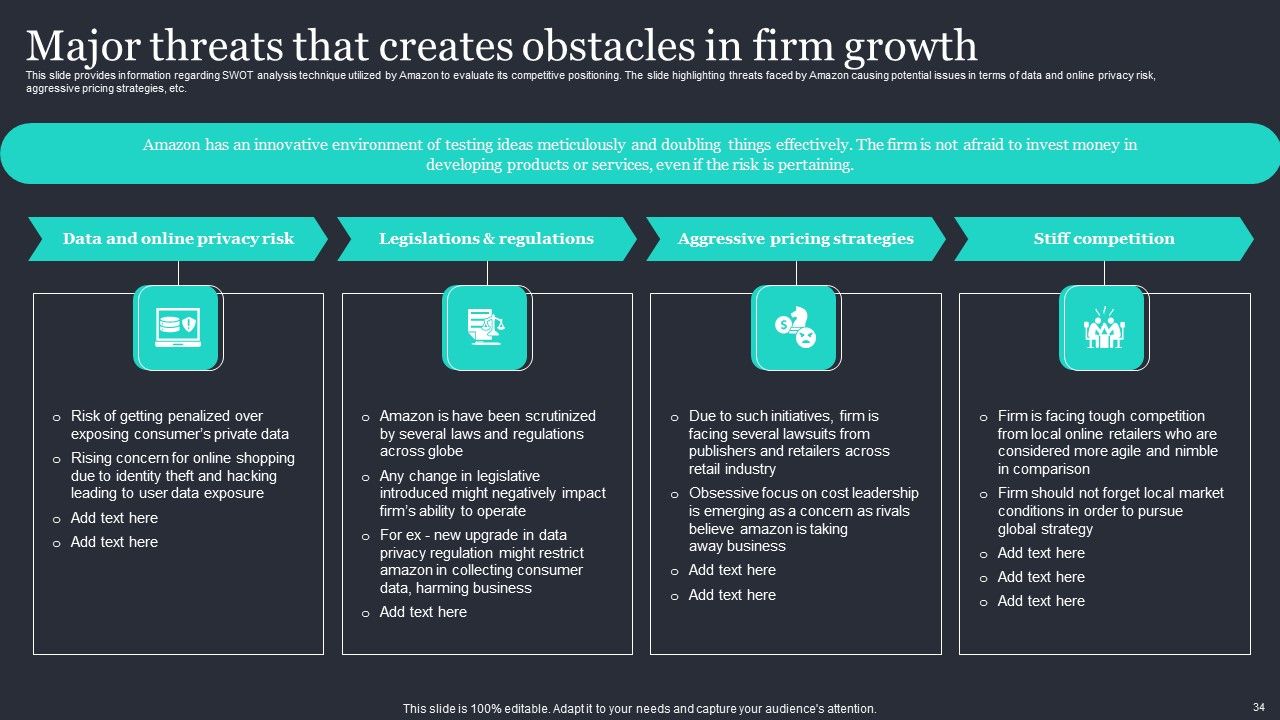 Amazon Strategic Growth Initiative On Global Scale Ppt PowerPoint Presentation Complete Deck With Slides Slide34
