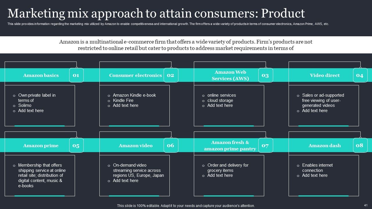 Amazon Strategic Growth Initiative On Global Scale Ppt PowerPoint Presentation Complete Deck With Slides Slide41