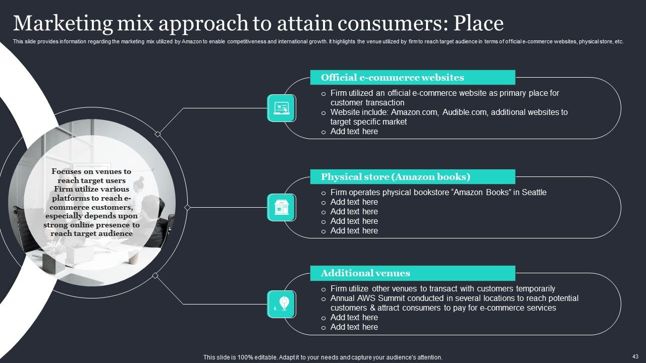 Amazon Strategic Growth Initiative On Global Scale Ppt PowerPoint Presentation Complete Deck With Slides Slide43