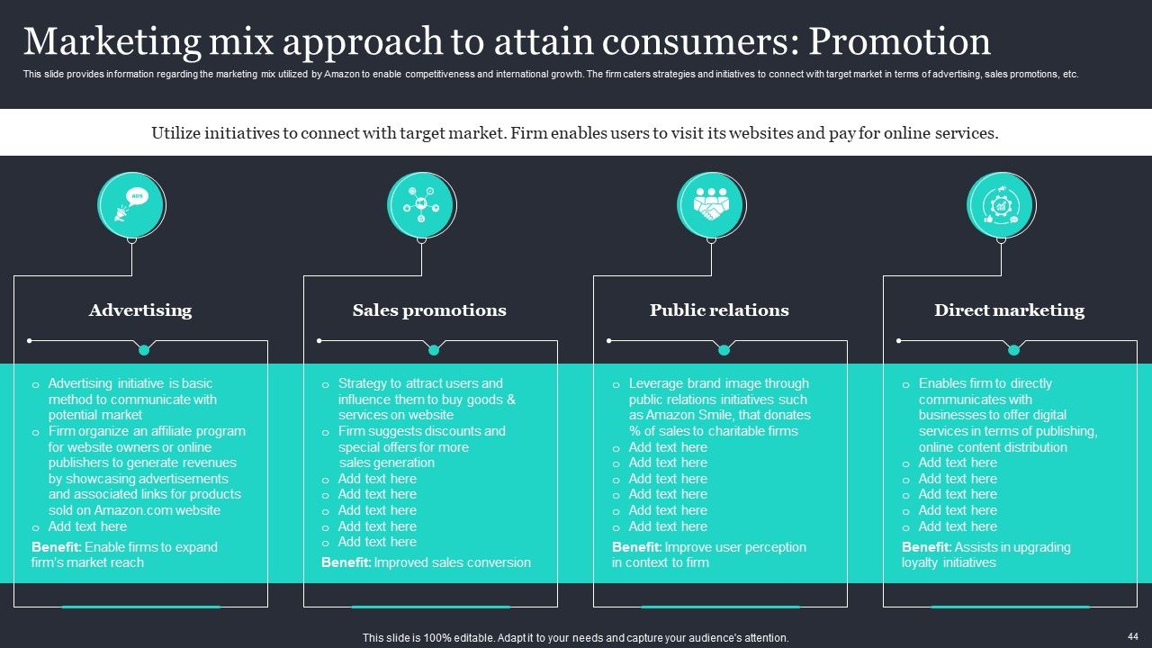 Amazon Strategic Growth Initiative On Global Scale Ppt PowerPoint Presentation Complete Deck With Slides Slide44