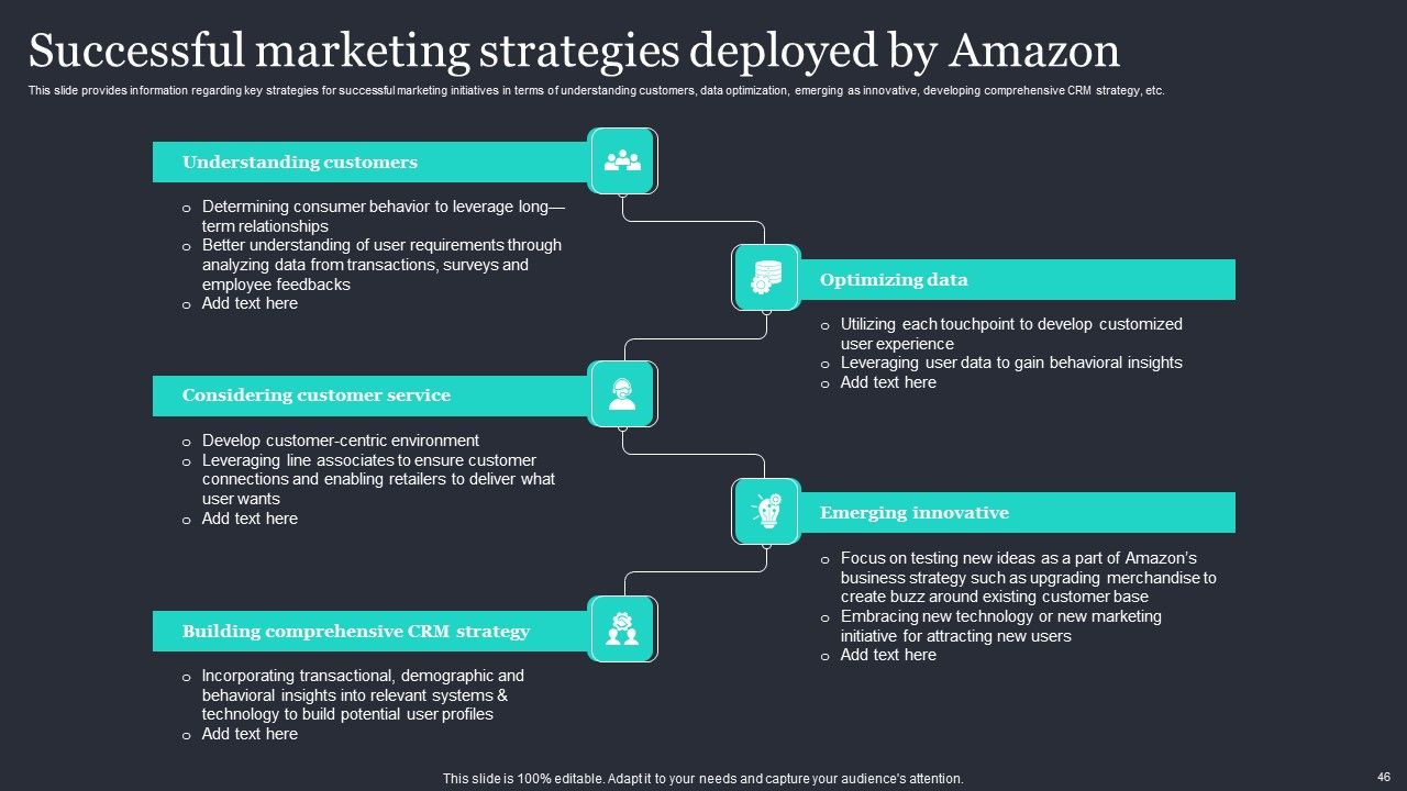 Amazon Strategic Growth Initiative On Global Scale Ppt PowerPoint Presentation Complete Deck With Slides Slide46