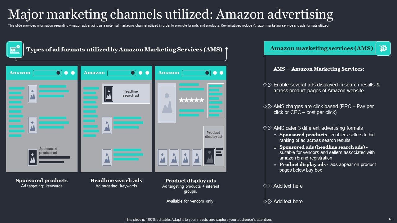 Amazon Strategic Growth Initiative On Global Scale Ppt PowerPoint Presentation Complete Deck With Slides Slide48