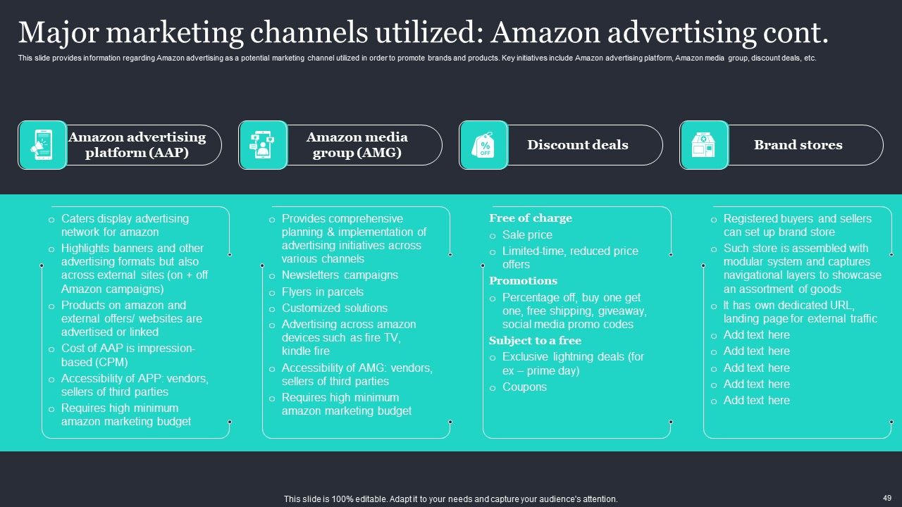 Amazon Strategic Growth Initiative On Global Scale Ppt PowerPoint Presentation Complete Deck With Slides Slide49