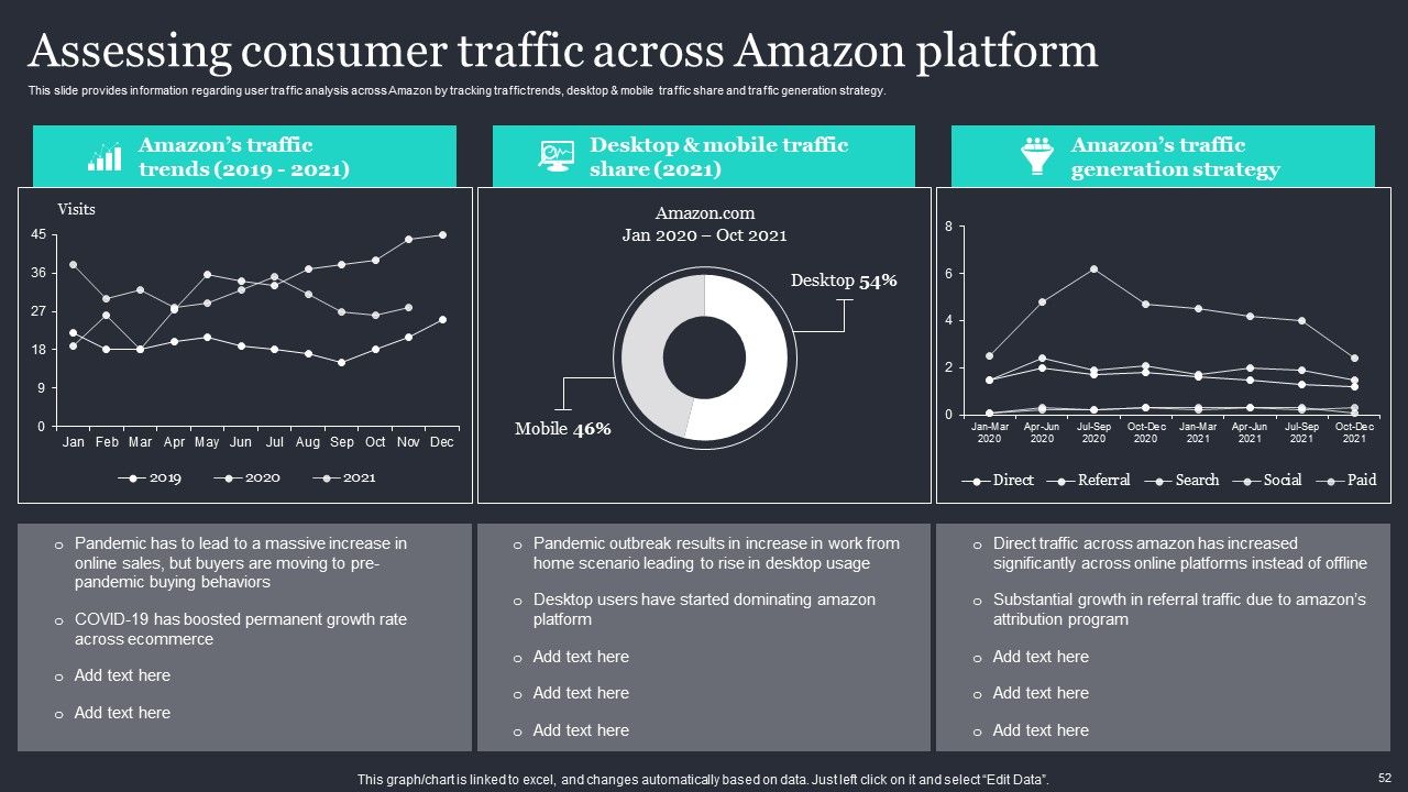 Amazon Strategic Growth Initiative On Global Scale Ppt PowerPoint Presentation Complete Deck With Slides Slide52