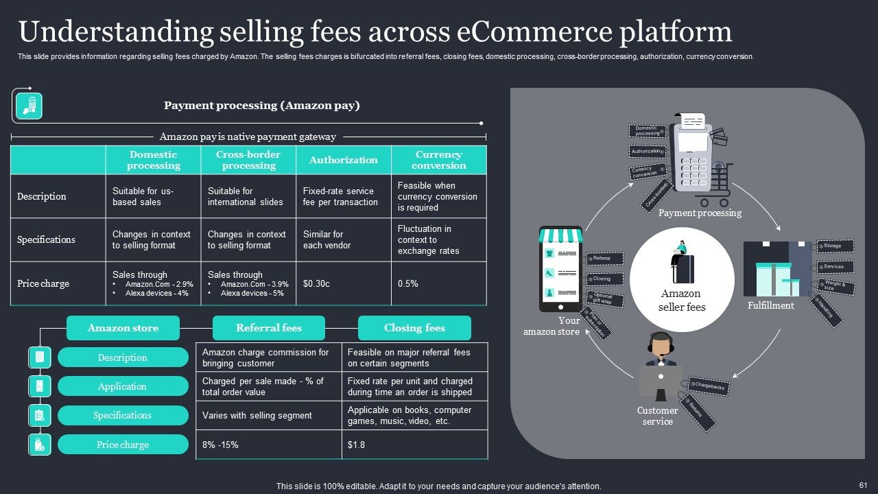 Amazon Strategic Growth Initiative On Global Scale Ppt PowerPoint Presentation Complete Deck With Slides Slide61