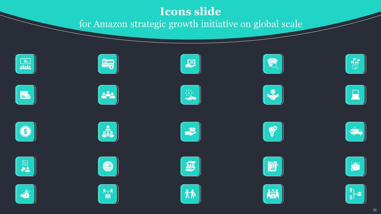 Amazon Strategic Growth Initiative On Global Scale Ppt PowerPoint Presentation Complete Deck With Slides Slide72