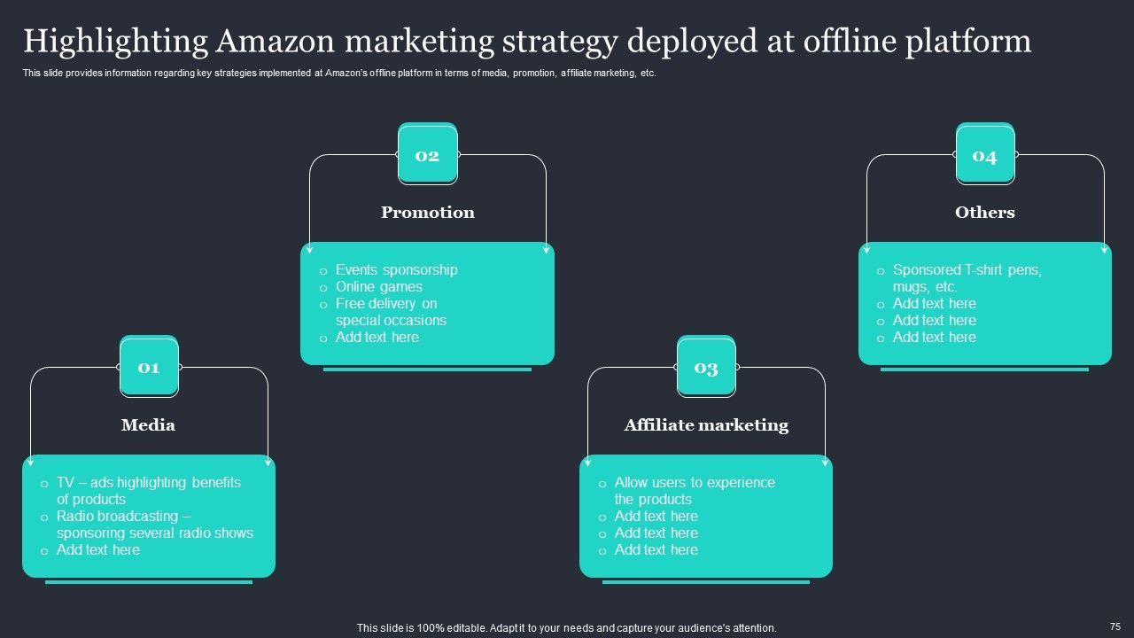 Amazon Strategic Growth Initiative On Global Scale Ppt PowerPoint Presentation Complete Deck With Slides Slide75