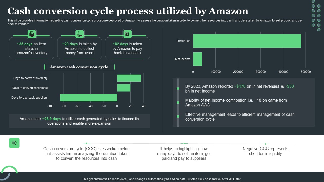 Amazon_Tactical_Plan_Cash_Conversion_Cycle_Process_Utilized_By_Amazon_Elements_PDF_Slide_1.jpg