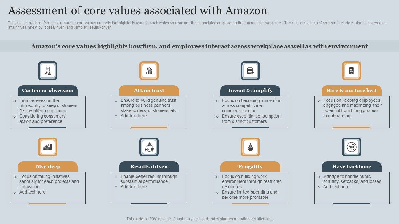 Amazons Business Success Story Strategic Plan Assessment Of Core Values