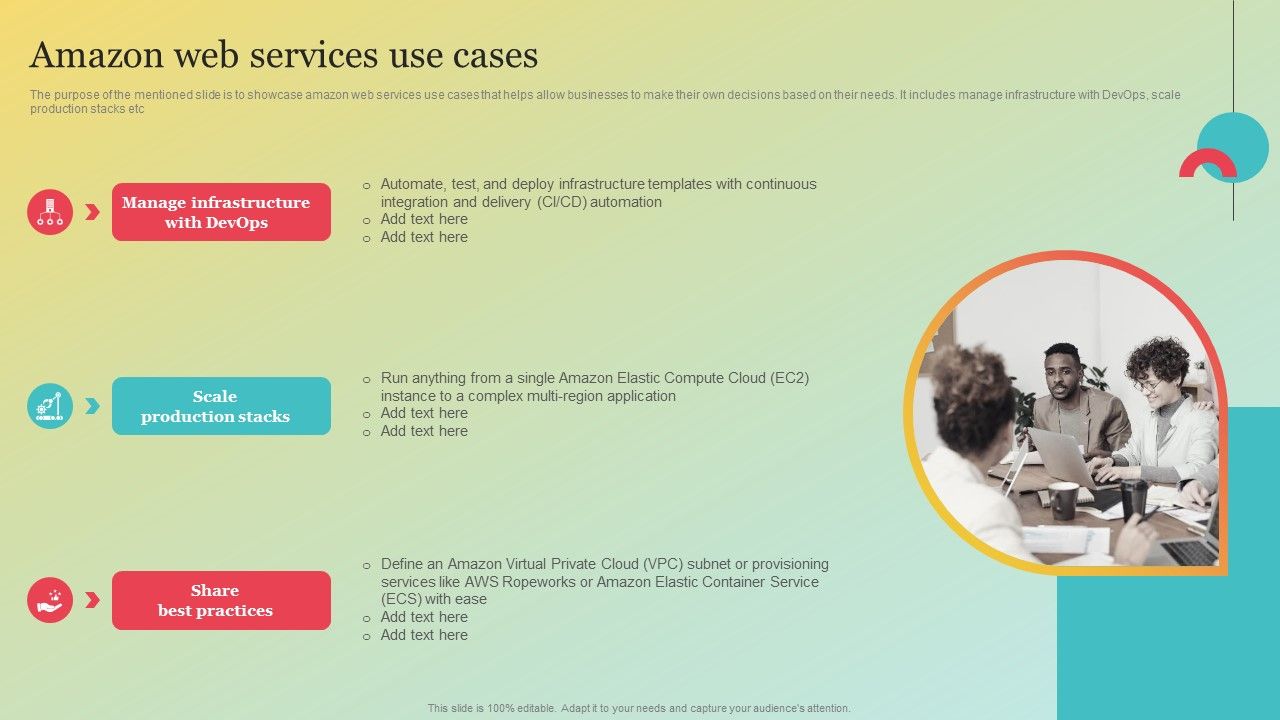 Amazons Marketing Plan To Improve Customer Engagement Amazon Web ...