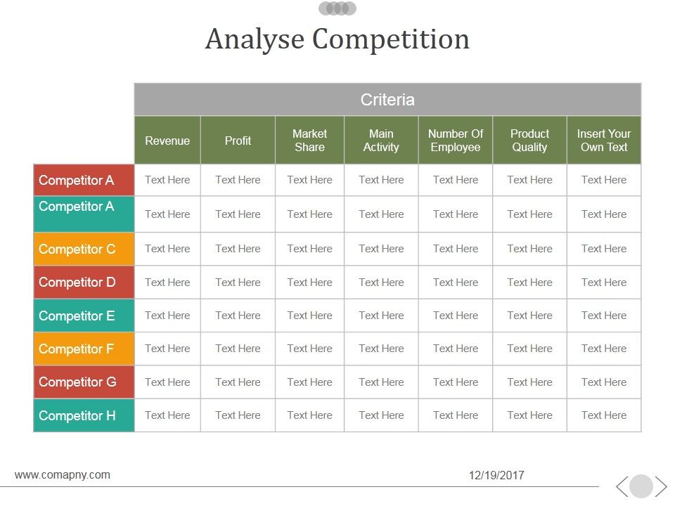 Analyse Competition Ppt PowerPoint Presentation Themes