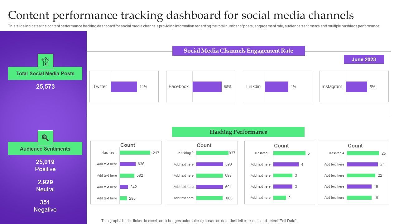 Analysis_Plan_For_E_Commerce_Promotion_Tactics_Content_Performance_Tracking_Dashboard_For_Social_Media_Channels_Icons_PDF_Slide_1.jpg