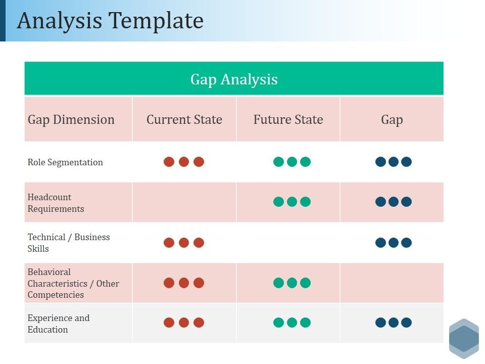 Analysis Template Ppt Powerpoint Presentation Gallery Visual Aids Analysis Template Ppt Powerpoint Presentation Gallery Visual Aids