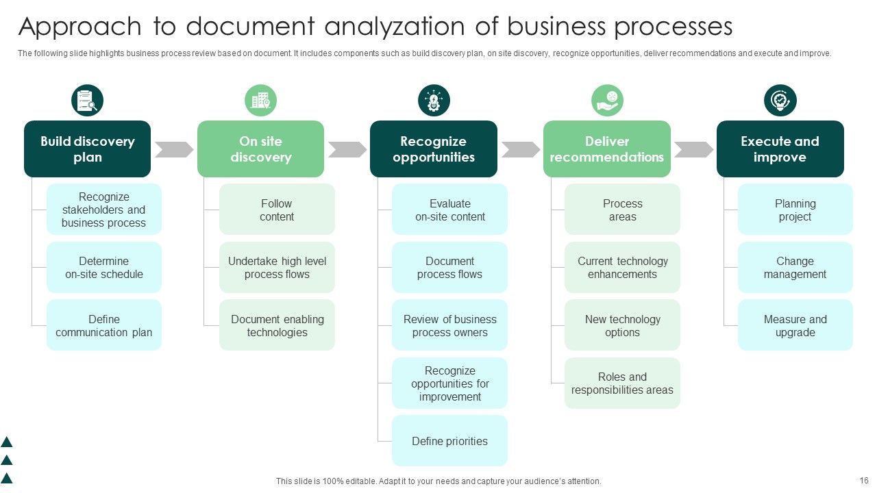 Analyzation Of Business Processes Ppt PowerPoint Presentation Complete Deck With Slides Slide16